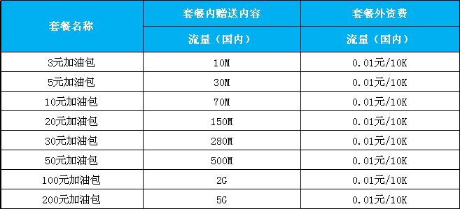 怎么查询中国移动10元流量加油包-移动流量加