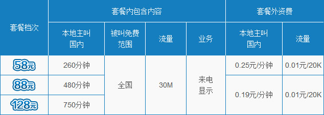 移动每天打电话让升级套餐