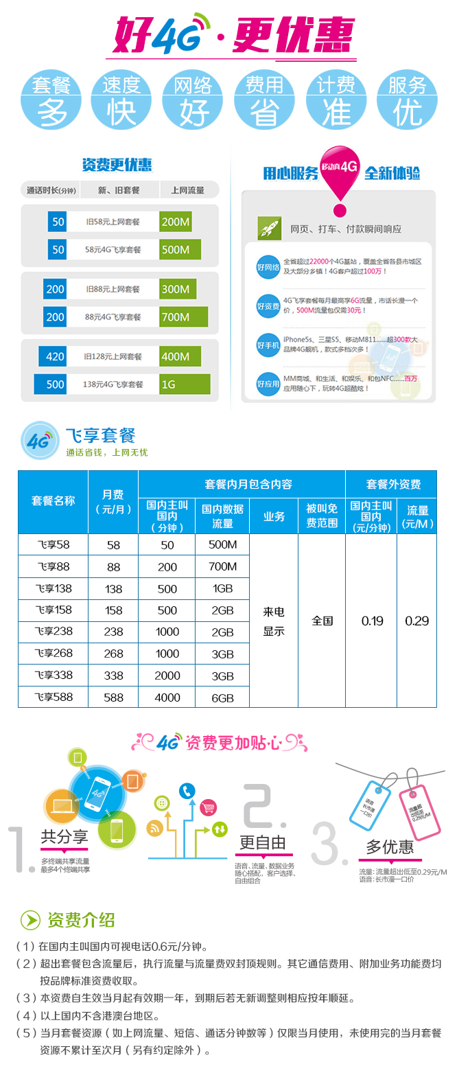 上网专区_福建移动